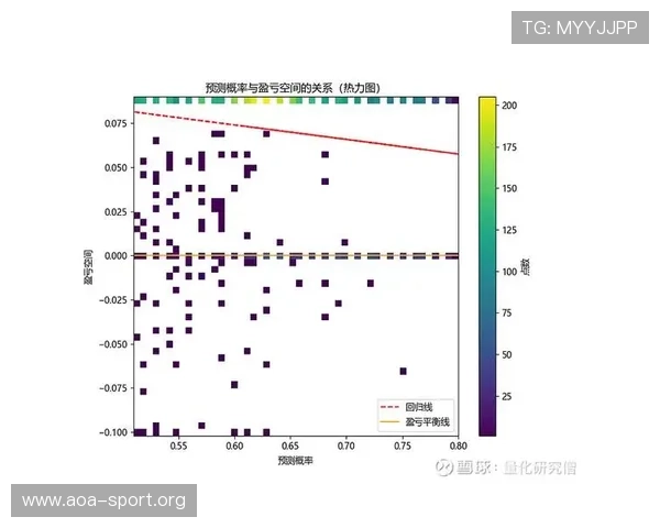 基于罗马胜负概率模型探究有效进攻回合对比赛走势的关键影响深度 基于罗马胜负概率模型探究有效进攻回合对比赛走势的关键影响深度