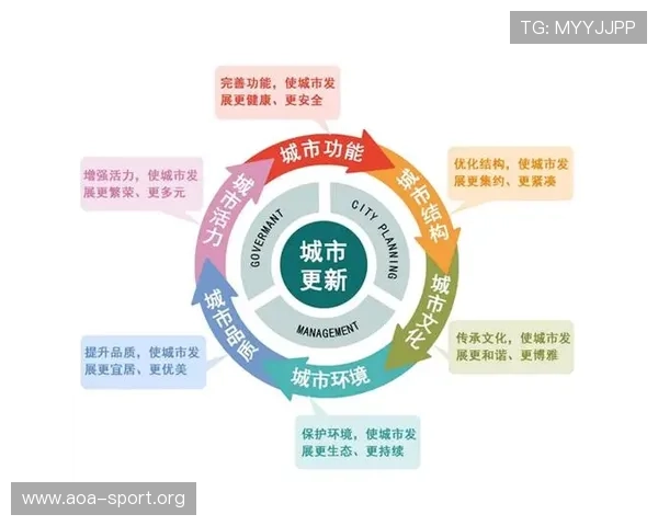 围绕梅总最厌恶的场地打造城市创新与生态融合高质量发展蓝图新篇章 围绕梅总最厌恶的场地打造城市创新与生态融合高质量发展蓝图新篇章