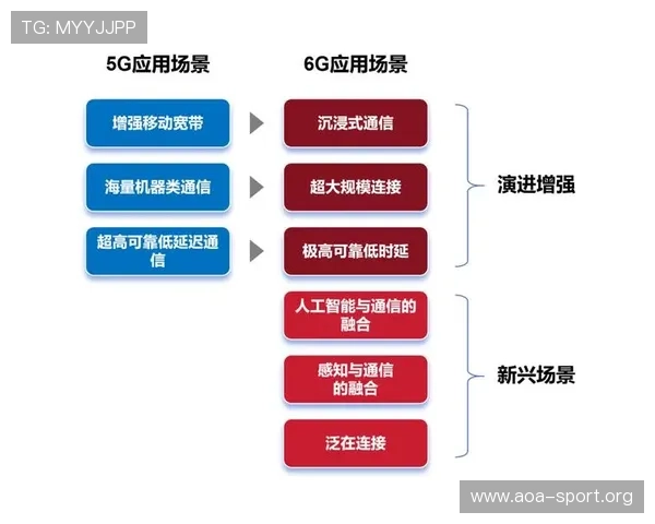 6G时代下娱乐变革与沉浸体验创新探索报告