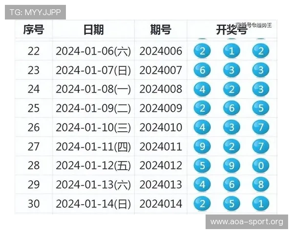 5050彩票玩法趋势全面解析与号码选择技巧经验分享指南 5050彩票玩法趋势全面解析与号码选择技巧经验分享指南
